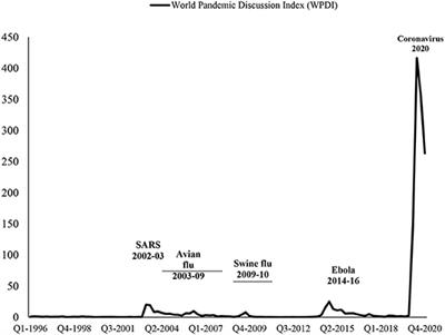 Pandemics and Income Inequality: What Do the Data Tell for the Globalization Era?